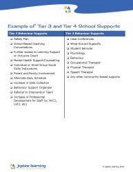 Responding to Reoccurring Behaviour Concerns: An Examination of Tier 3 and Tier 4 Supports