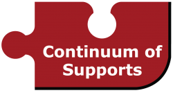 Continuum of Supports