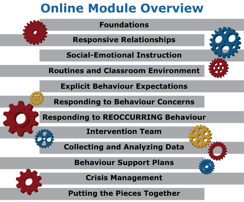 Responsive Behaviour Supports Learning Series Jigsaw Learning