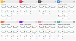 Parallel Processes at the District Level