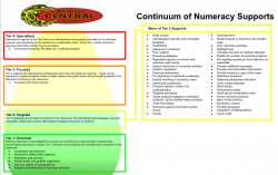 Your Continuum at Your Fingertips